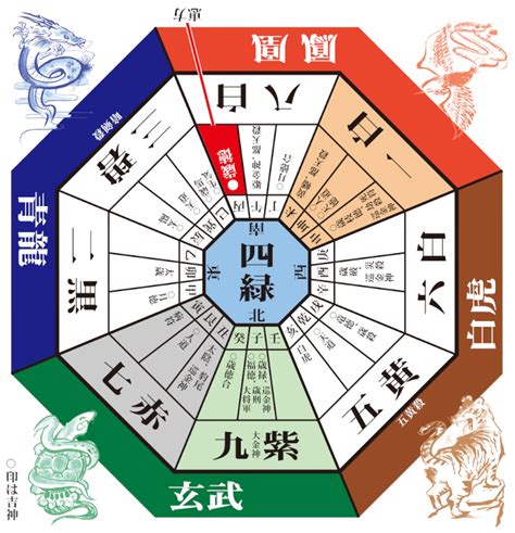 方位吉凶図 2023|2023年の年盤(本命星：五黄土星、月命星：一白水星) 